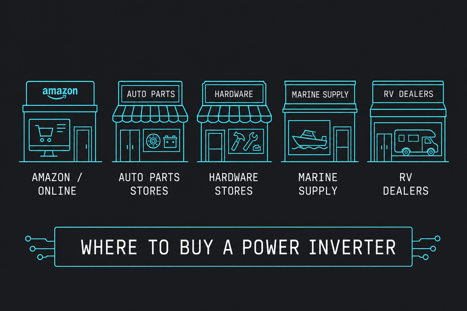 Retail channels for inverters